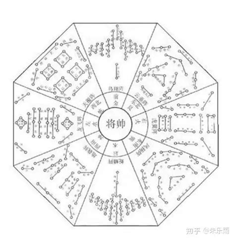 七星阵法|写小说想不出阵法？这十大古代著名阵法了解一下！